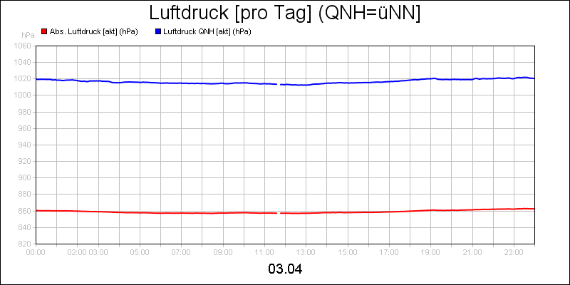 line diagram
