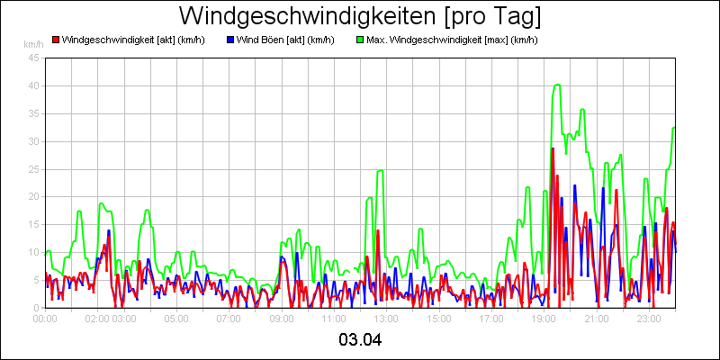 line diagram