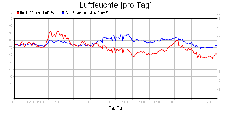 line diagram
