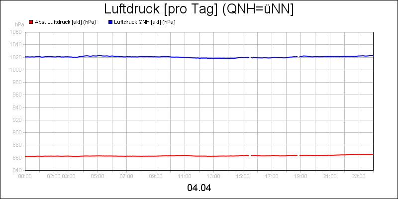 line diagram