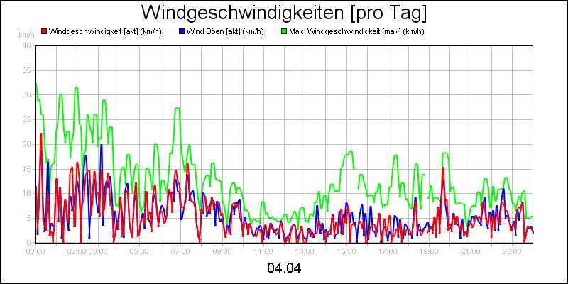 line diagram