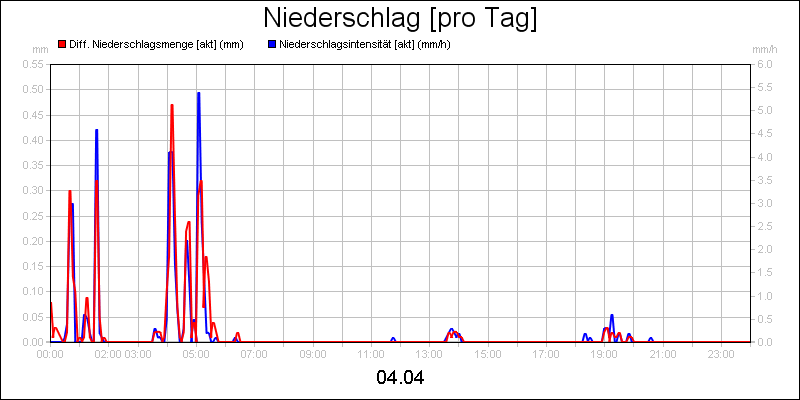 line diagram