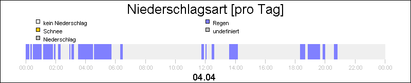 bar diagram