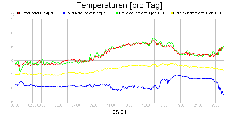 line diagram