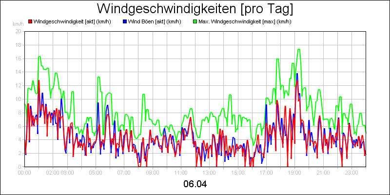 line diagram