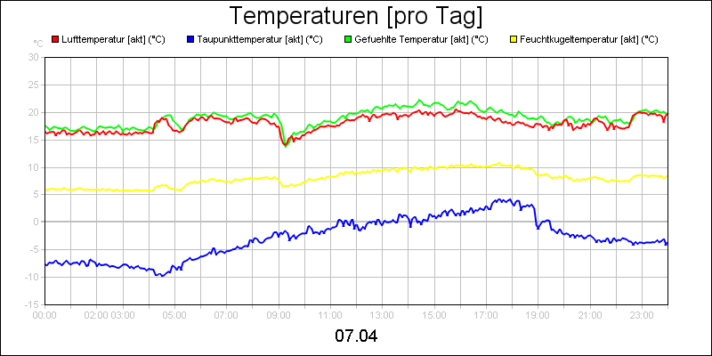 line diagram