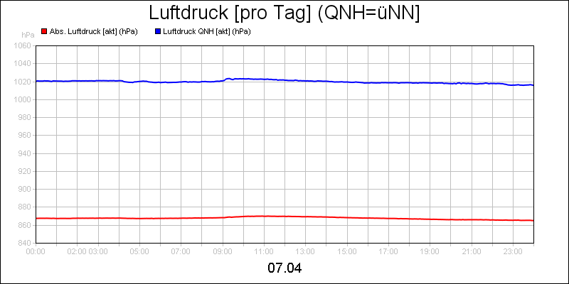 line diagram