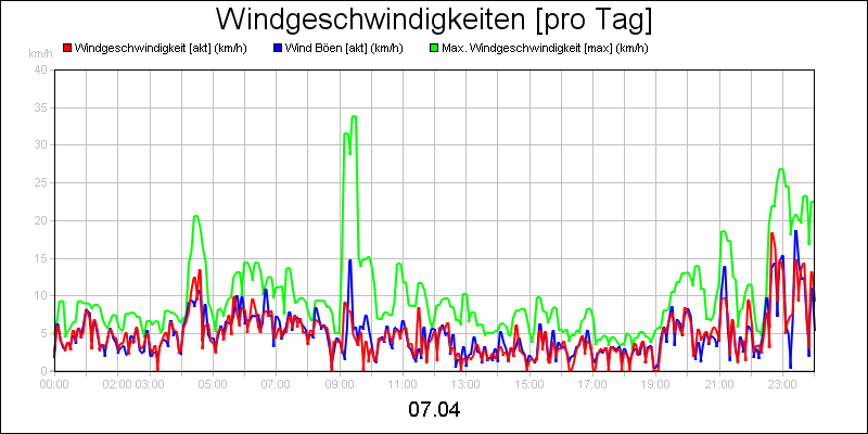 line diagram