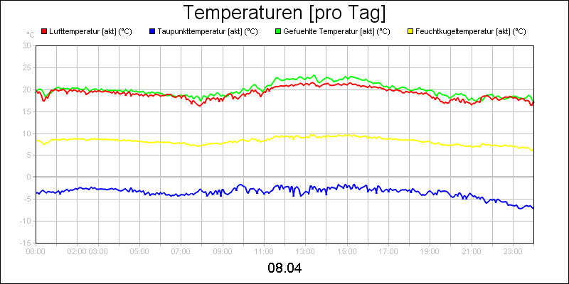 line diagram