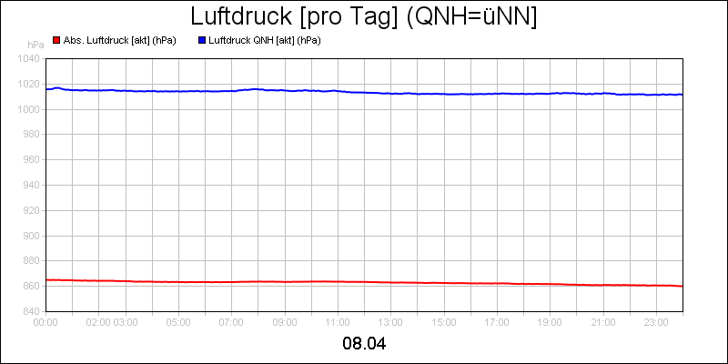 line diagram