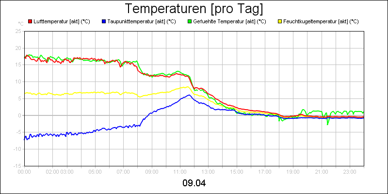 line diagram