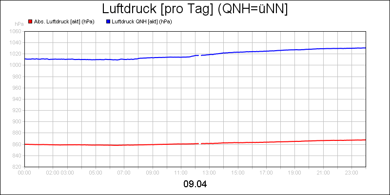line diagram