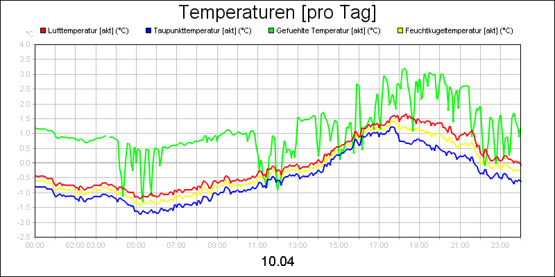 line diagram