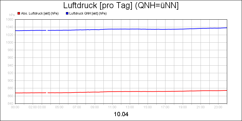 line diagram