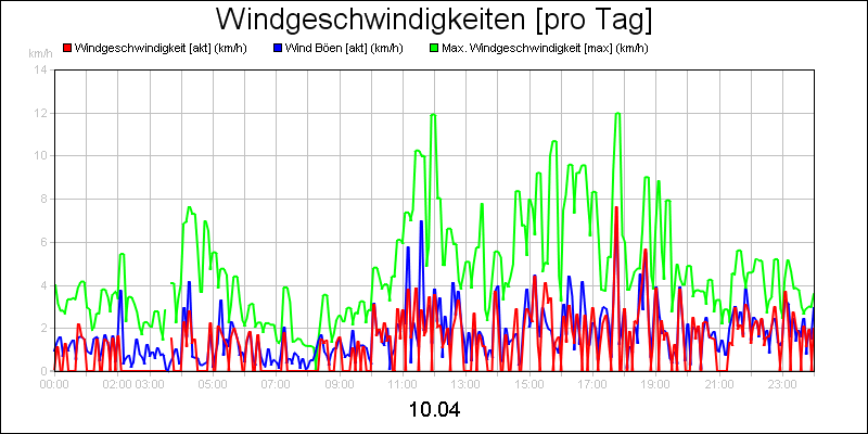 line diagram