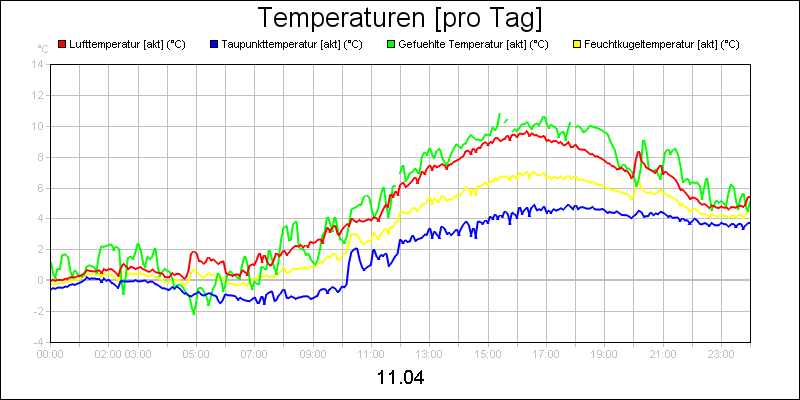 line diagram