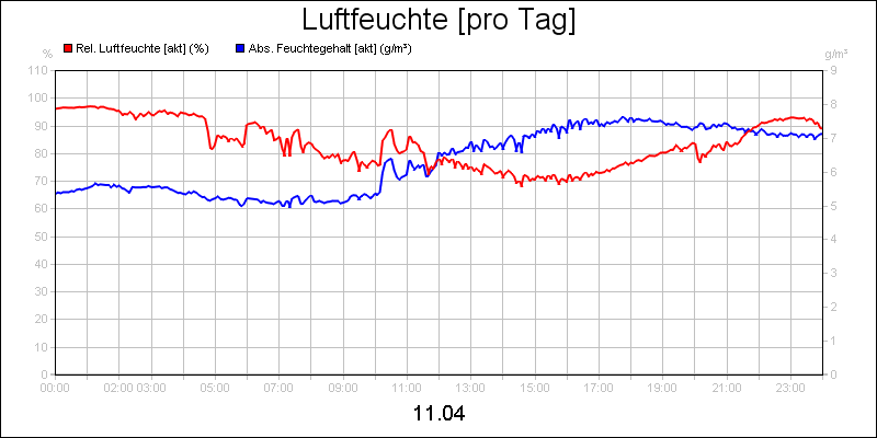line diagram