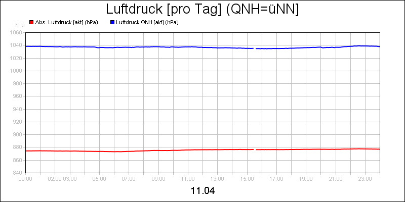 line diagram