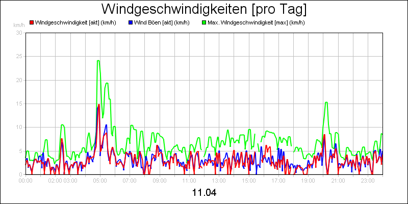 line diagram
