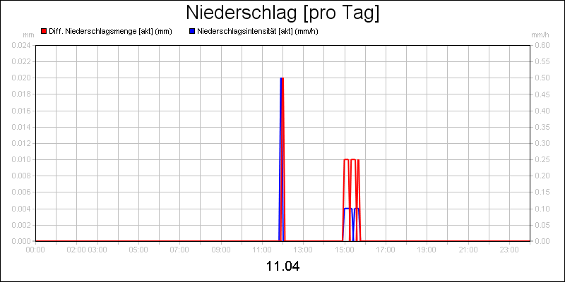 line diagram