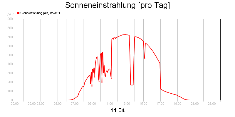 line diagram