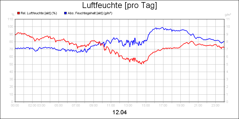 line diagram