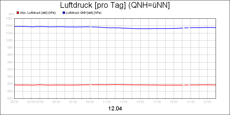 line diagram