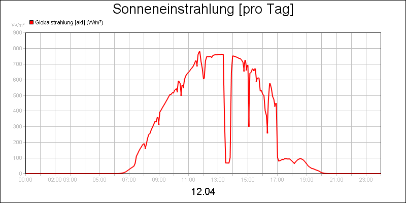 line diagram