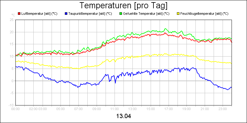 line diagram