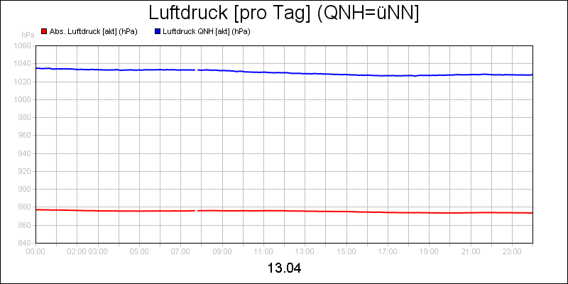 line diagram