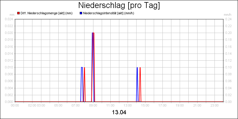 line diagram