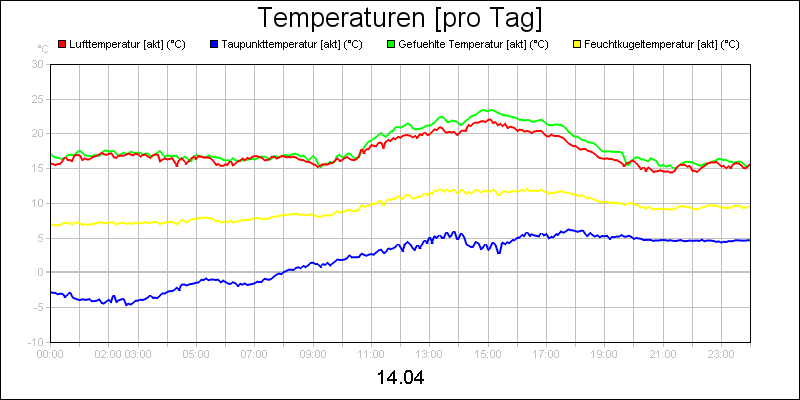 line diagram