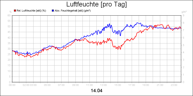 line diagram