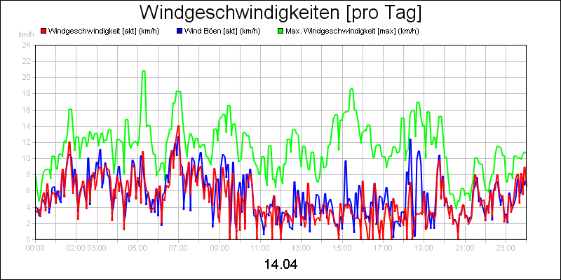 line diagram
