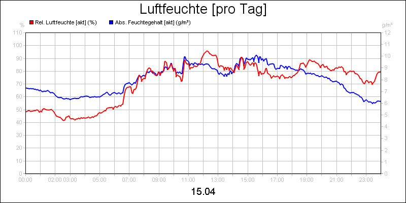 line diagram