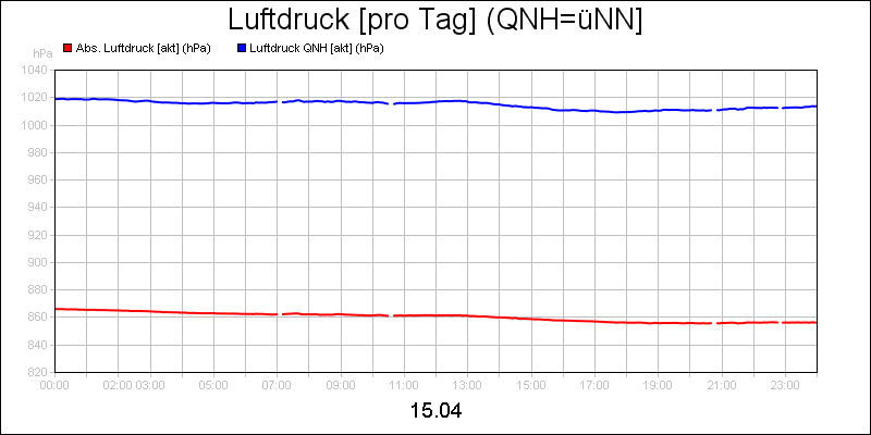 line diagram