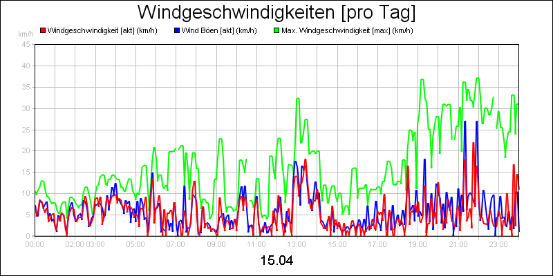 line diagram