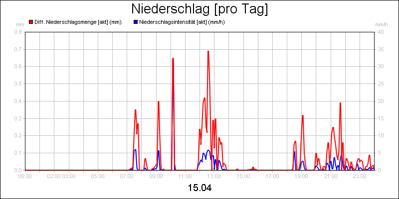 line diagram