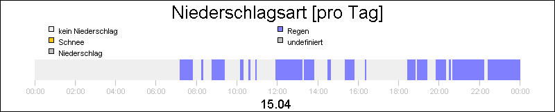 bar diagram