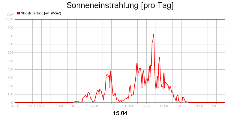 line diagram
