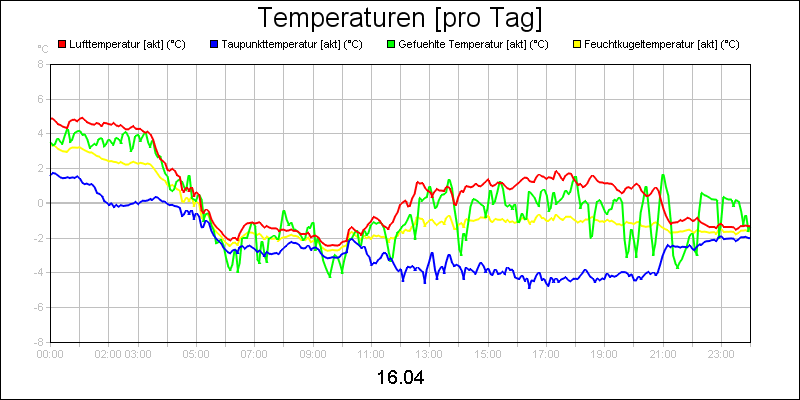line diagram