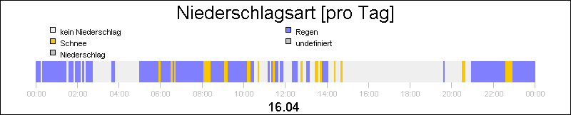 bar diagram