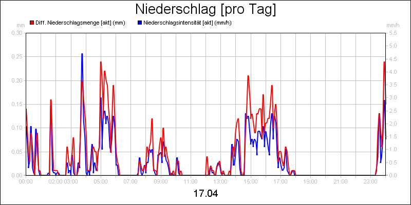 line diagram