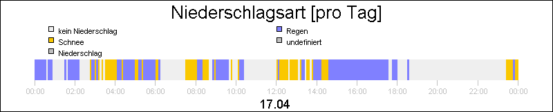 bar diagram