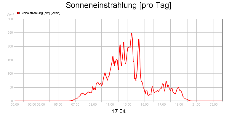 line diagram