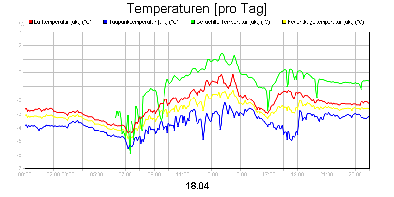 line diagram
