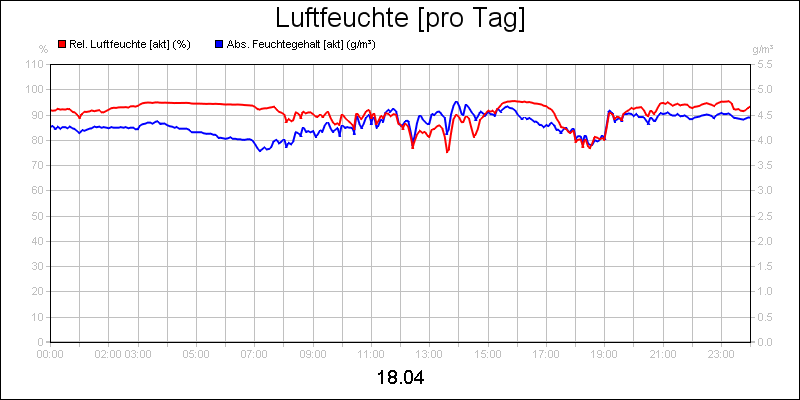 line diagram