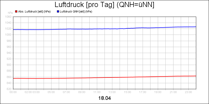line diagram