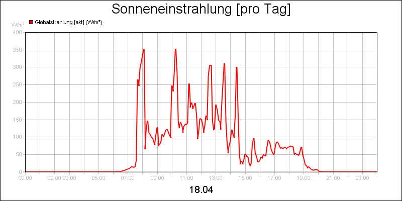 line diagram