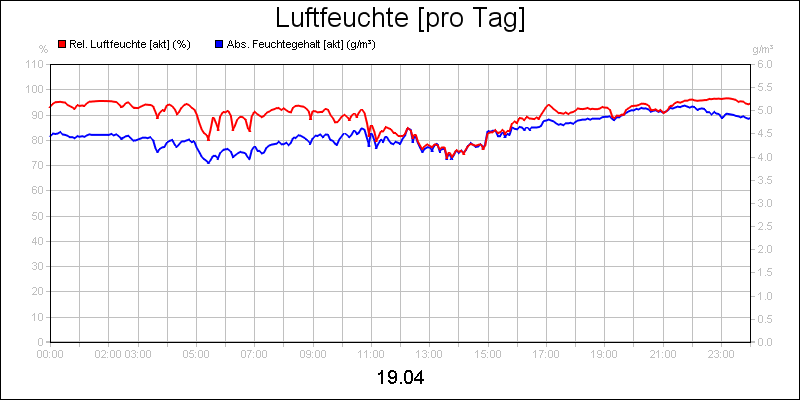 line diagram
